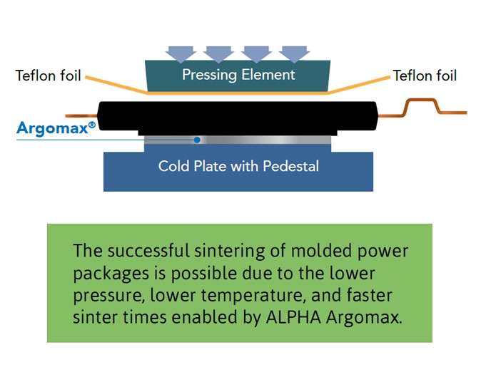 Sintering Package Attach | MacDermid Alpha